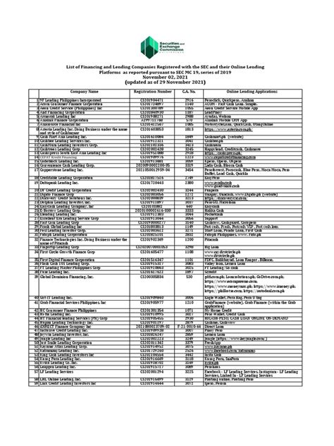 List of Financing and Lending Companies Registered with the SEC .